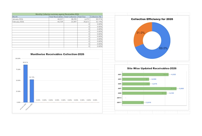 be the virtual cfo for your business growth